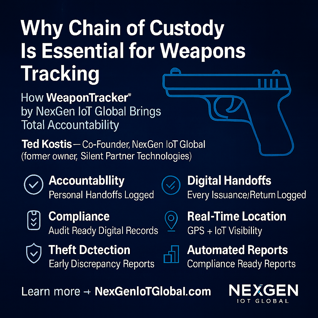 Weapon Tracking