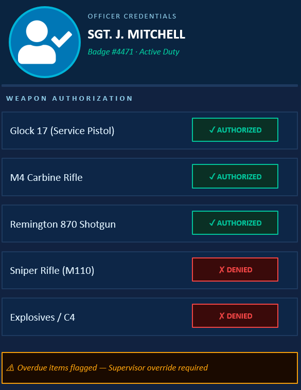 Personnel Profile on Armory Management Software